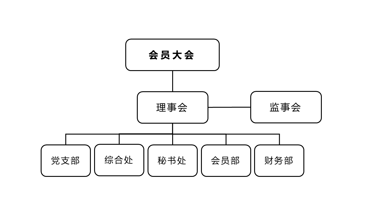 幻灯片1